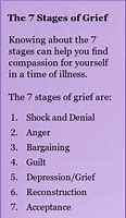 Image result for 7 Stages of Grief Olivia Rodrigo