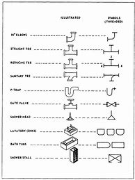 Image result for Pipe Symbols Chart