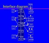 Image result for System Architecture Diagram User Interface