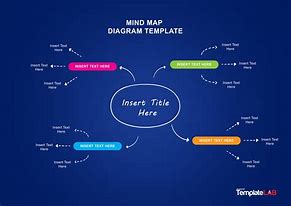 Image result for Mind Map Templates PowerPoint Free