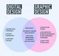 Image result for Visual Graphic Design