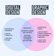 Image result for Digital Graphic Design Evolution