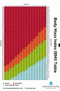 Image result for BMI to Weight