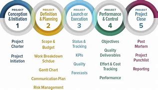 Image result for PMI Method
