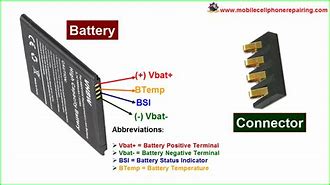 Image result for iPhone 4 Battery Positive Negative Terminal