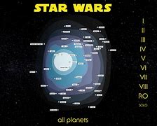 Image result for Star Wars Galaxy Characters