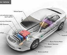 Image result for Hybrid Car Electric Motor