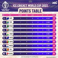 Image result for Cricket World Cup Teams