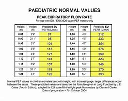 Image result for Peak Flow Meter Chart by Age