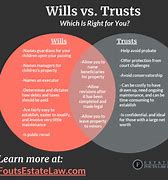 Image result for Trust Vs. Living Weill