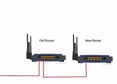 Image result for 2 Router