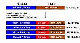 Image result for What Is IP Address