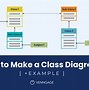Image result for Class Diagram Examples
