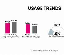 Image result for T-Mobile Roaming