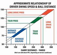 Image result for Ball Speed with 7 Iron