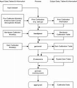 Image result for Calibration Process Flow Chart