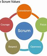 Image result for Swarming in Scrum Pic