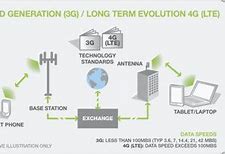 Image result for 3G wikipedia