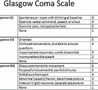 Image result for GCS Glasgow Coma Scale