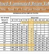 Image result for Span Charts for Lvl Beams