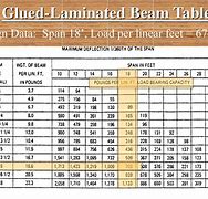 Image result for Glulam Beam Design Tables