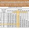 Image result for Laminated Beam Span Table