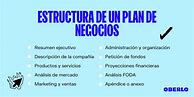 Image result for Plan De Negocio Ejemplo Escrito