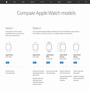 Image result for Apple Watch Series Comparison Chart