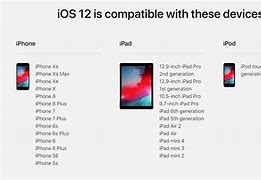 Image result for iPhone Update List