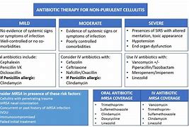 Image result for Antibiotics Pills for Infection