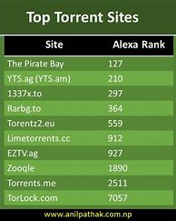 Image result for Top Torrent Download Sites