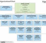 Image result for Aligned Energy Organizational Chart