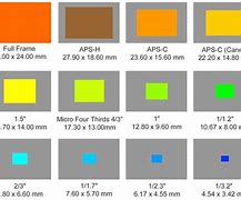 Image result for Digital Camera Sensor Sizes Compared