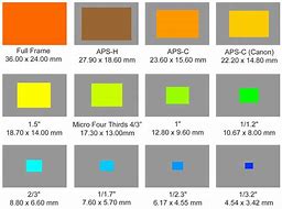 Image result for Camera Sensor Sizing Chart