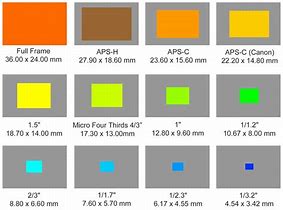 Image result for Camera Sensor Plate Sizes