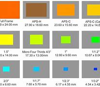 Image result for Proximity Sensor Sizes Charts