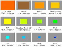 Image result for iPhone Sensor Size in mm
