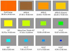 Image result for Camera iPhone Sencor Size