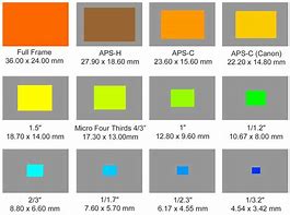 Image result for Camera Image Sensor Size Comparison