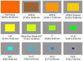 Image result for Canon Sensor Size
