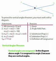 Image result for Vertical Line Theorem