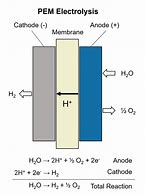 Image result for Hydrogen Electrolyzer