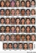 Image result for Ethnicity Female Chart