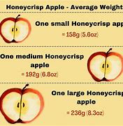 Image result for Apple Sizing