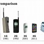 Image result for Model 3G vs 3GS