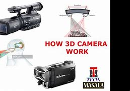 Image result for 3D Camera Working Animation