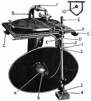Image result for Edison Phonograph Parts
