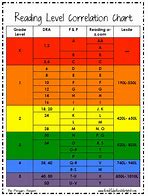Image result for DIY Book Reading Chart
