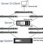Image result for Fibre Channel Protocol FCP