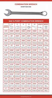 Image result for Wrench Sizes Chart PDF
